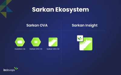 Bring your Kubernetes Storage to the next level: Sarkan is Now available as OVA on VCF Marketplace